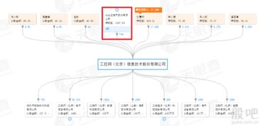 物联网技术服务 新三板公司批量冲刺科创板，隐形价值凸显